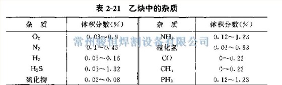 表2-21