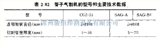 常州骏恒焊割设备有限公司