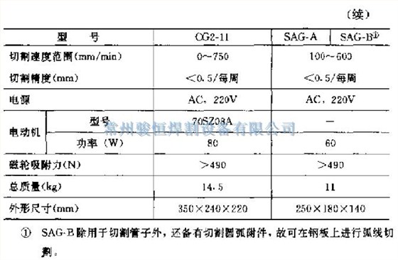 常州骏恒焊割设备有限公司