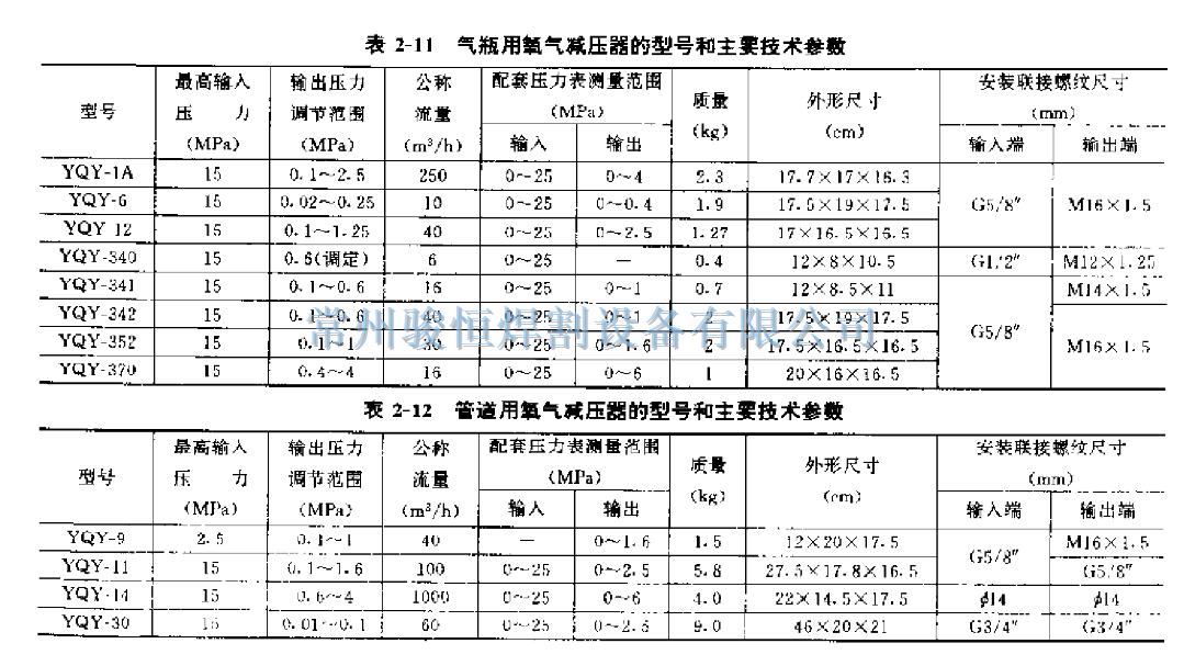 表2-11