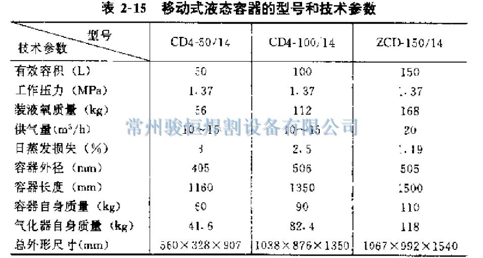 常州骏恒焊割设备有限公司