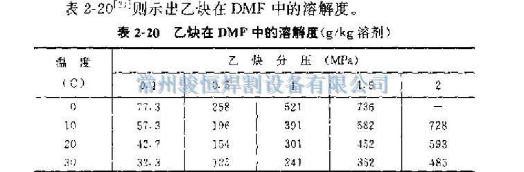 表2-20