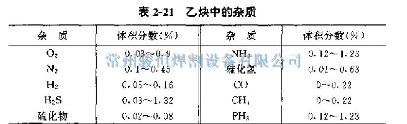 表2-21