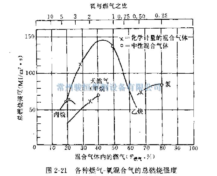 常州骏恒焊割设备有限公司