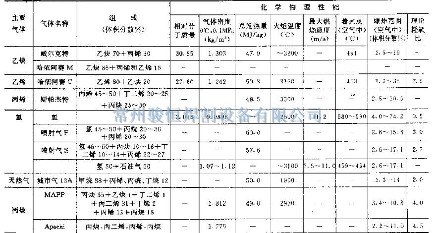 常州骏恒焊割设备有限公司