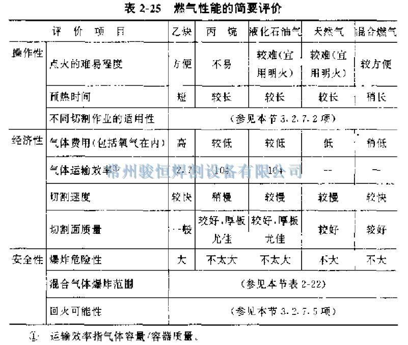 常州骏恒焊割设备有限公司