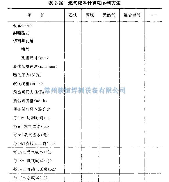 常州骏恒焊割设备有限公司