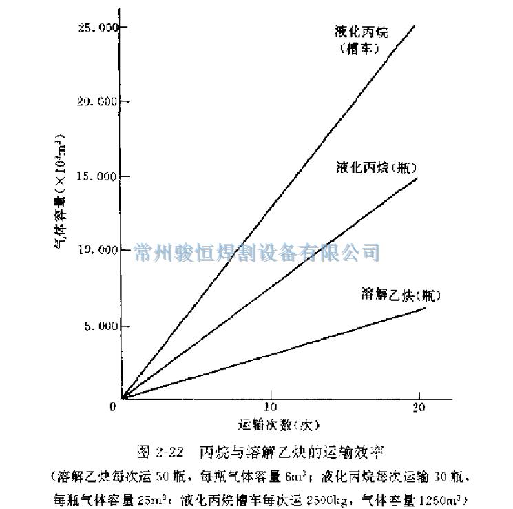 常州骏恒焊割设备有限公司