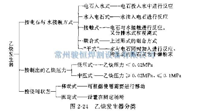 常州骏恒焊割设备有限公司