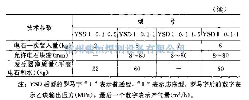 表2-27（1）