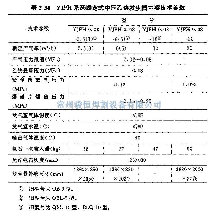 常州骏恒焊割设备有限公司