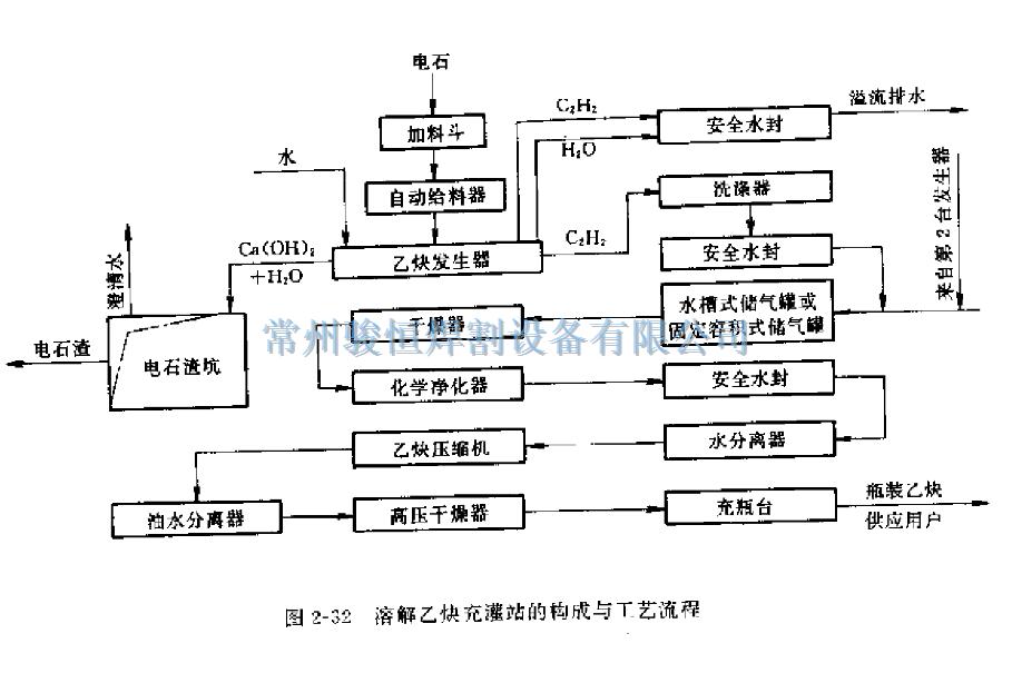 常州骏恒焊割设备有限公司