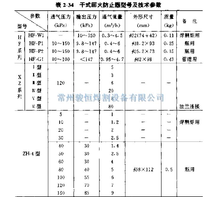 常州骏恒焊割设备有限公司