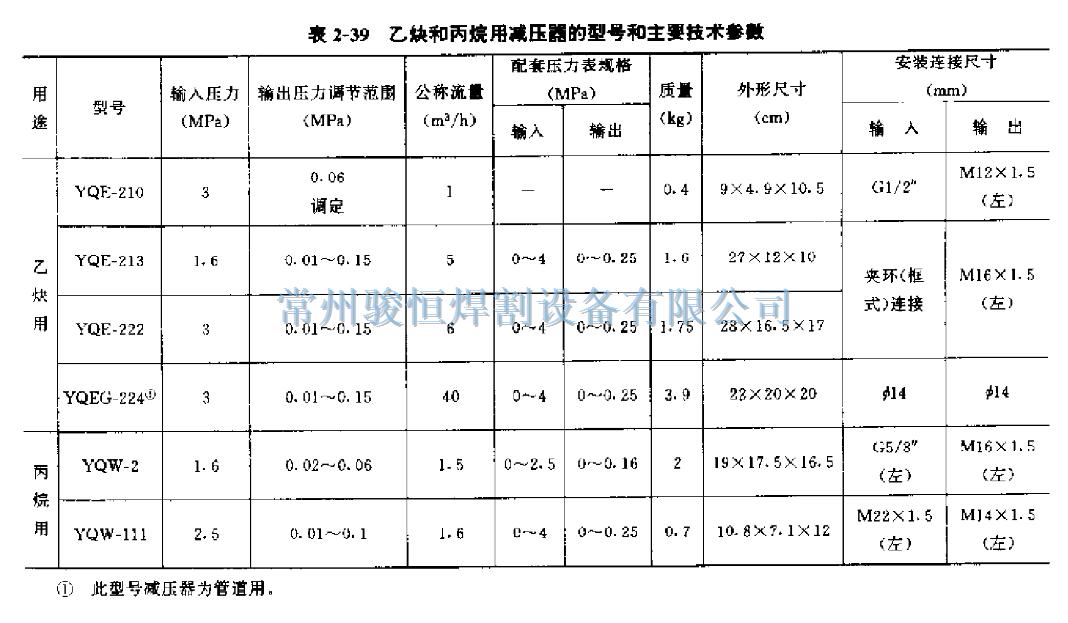 表2-39