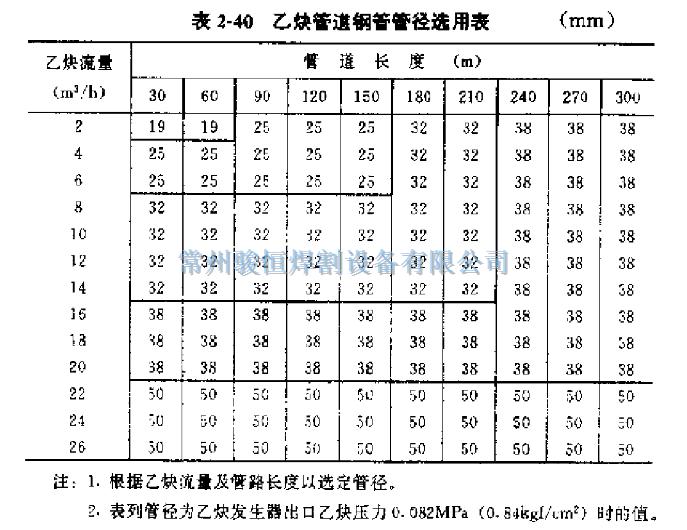 常州骏恒焊割设备有限公司