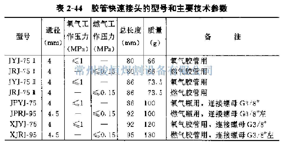 常州骏恒焊割设备有限公司