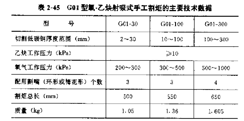 常州骏恒焊割设备有限公司