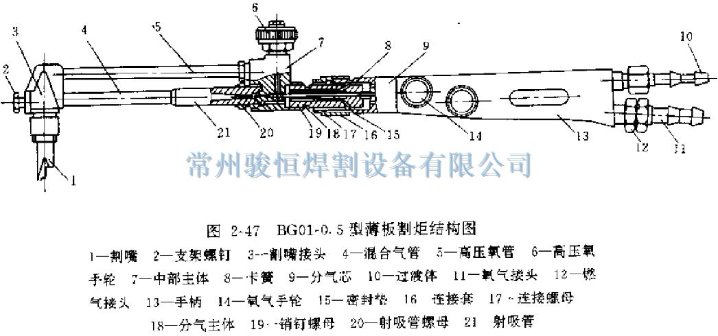 常州骏恒焊割