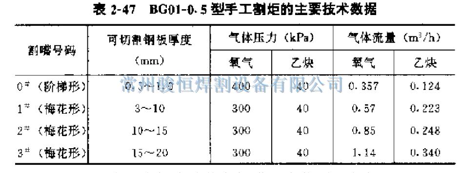 常州骏恒焊割设备有限公司