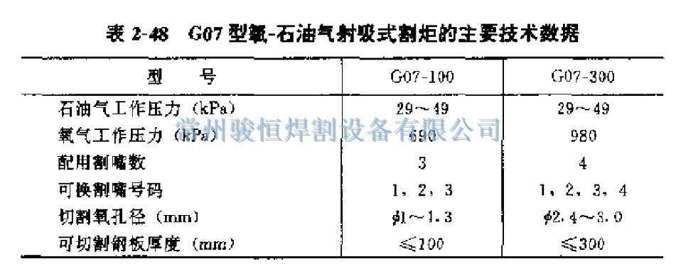 常州骏恒焊割设备有限公司