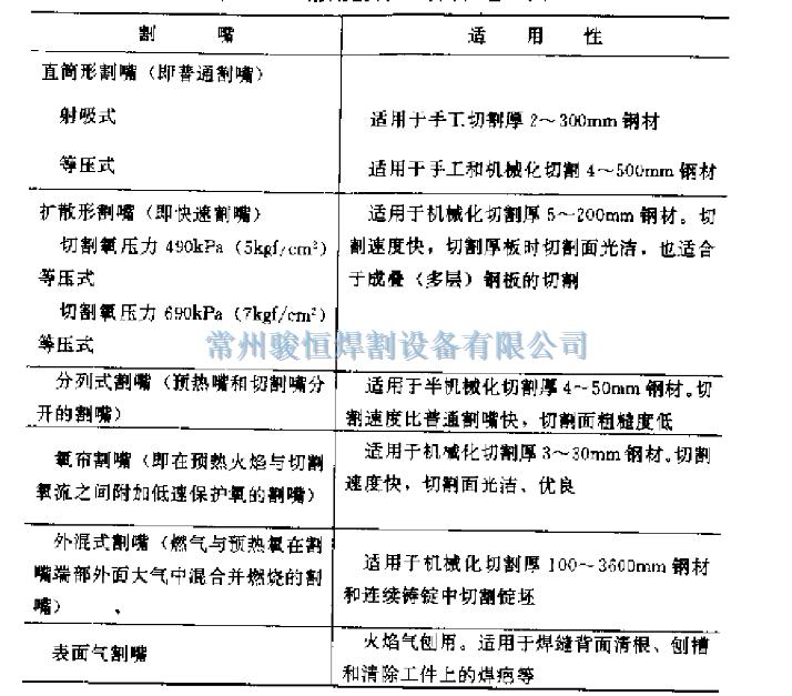 常州骏恒焊割设备有限公司