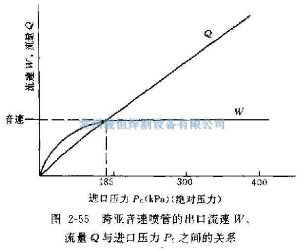 常州骏恒焊割设备有限公司