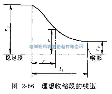 图2-66