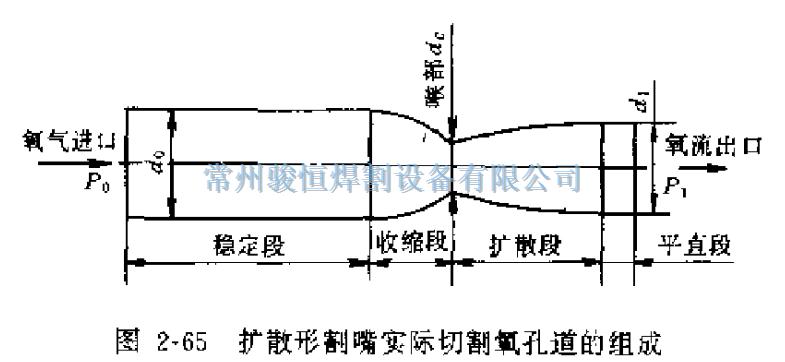 常州骏恒焊割设备有限公司