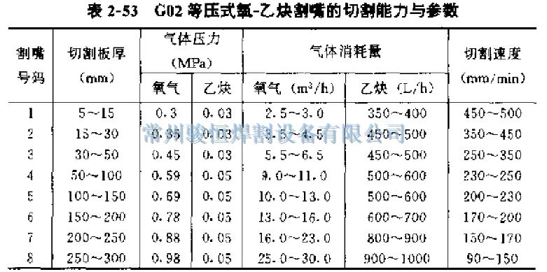 常州骏恒焊割设备有限公司