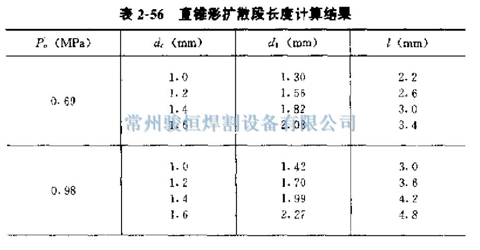 常州骏恒焊割设备有限公司