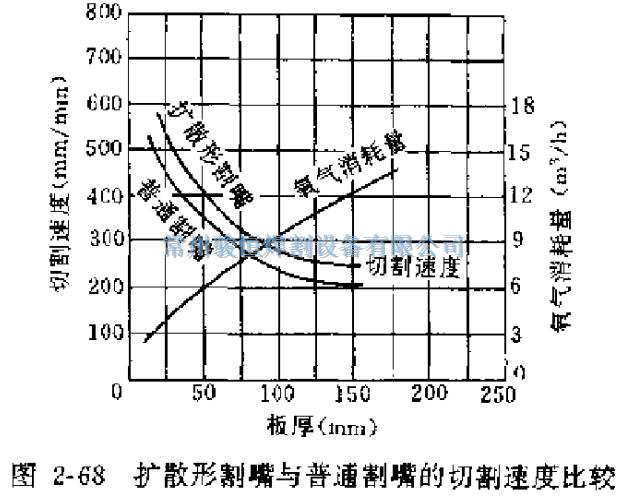 常州骏恒焊割设备有限公司