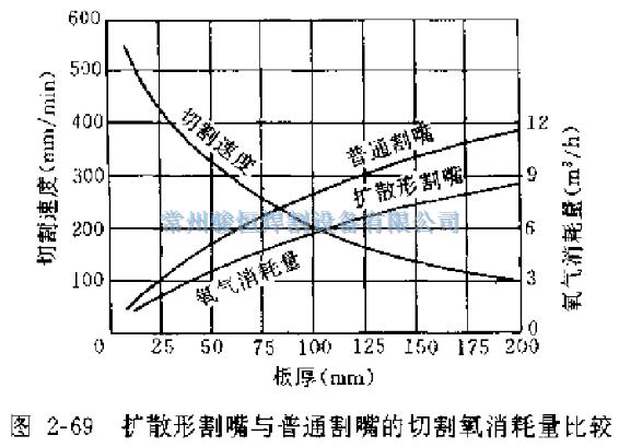 常州骏恒焊割设备有限公司