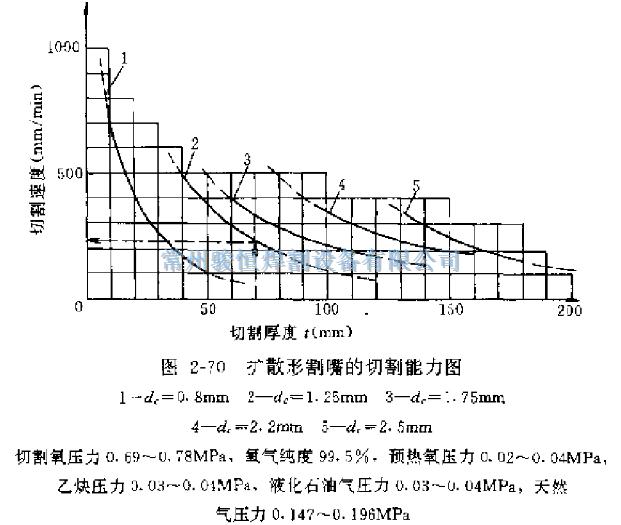 常州骏恒焊割设备有限公司