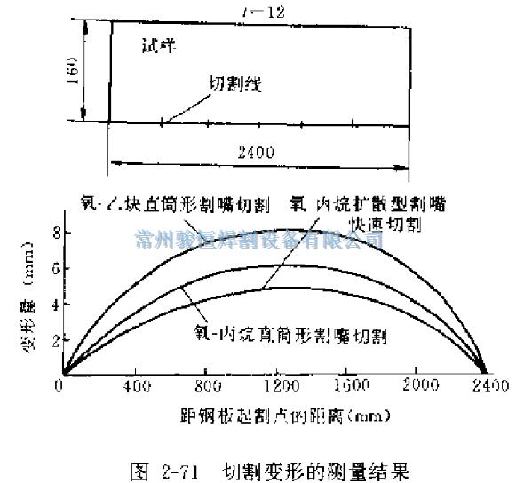 常州骏恒焊割设备有限公司