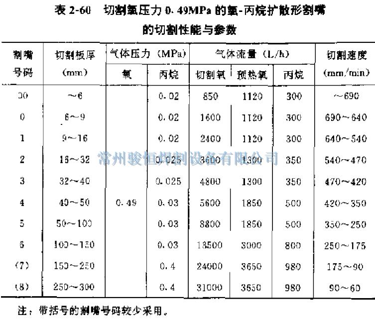 常州骏恒焊割设备有限公司