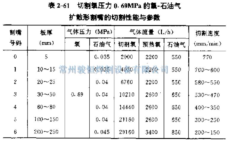 常州骏恒焊割设备有限公司