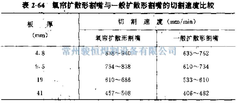 表2-64