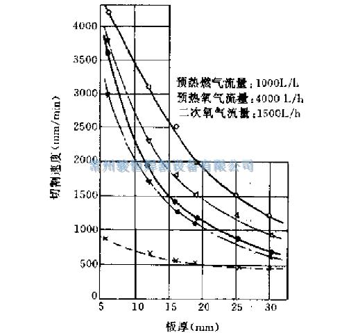 图2-80（1）