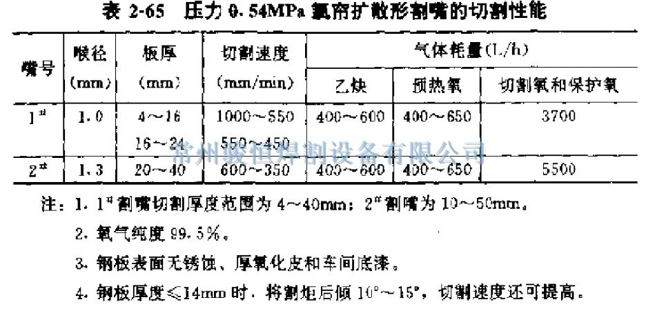 常州骏恒焊割设备有限公司