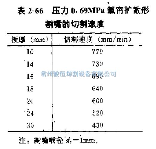 常州骏恒焊割设备有限公司