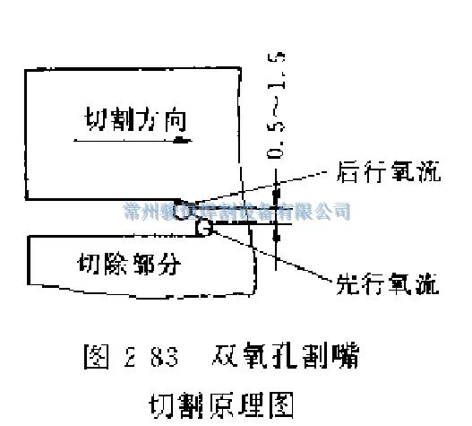 常州骏恒焊割设备有限公司