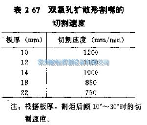 常州骏恒焊割设备有限公司