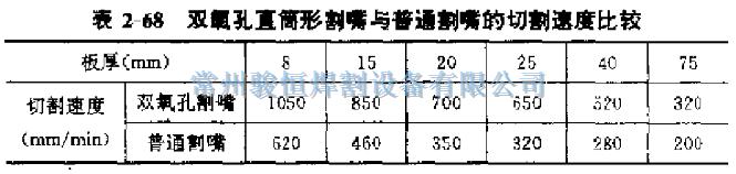 常州骏恒焊割设备有限公司