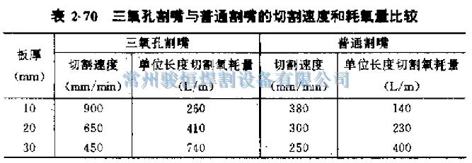 常州骏恒焊割设备有限公司