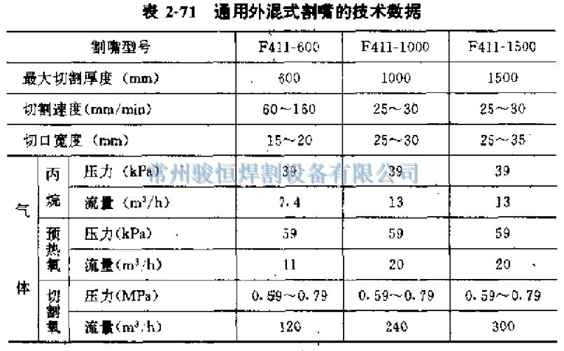 常州骏恒焊割设备有限公司