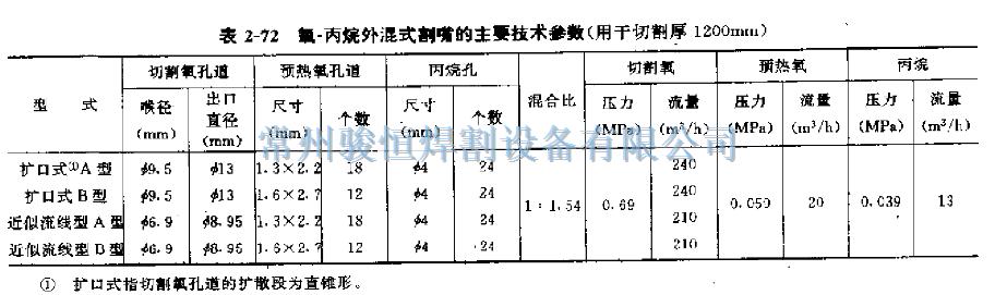 常州骏恒焊割设备有限公司