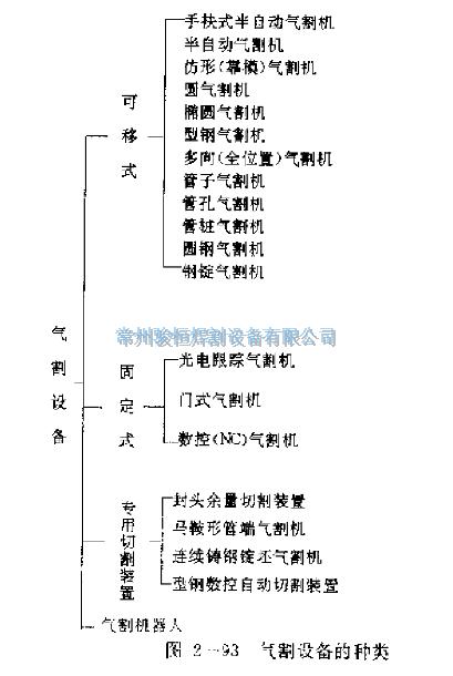 图2-93