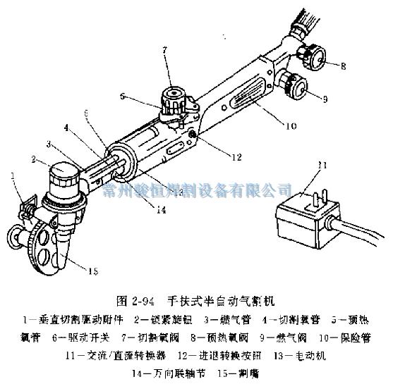 常州骏恒焊割设备有限公司