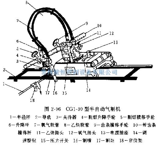 常州骏恒焊割设备有限公司