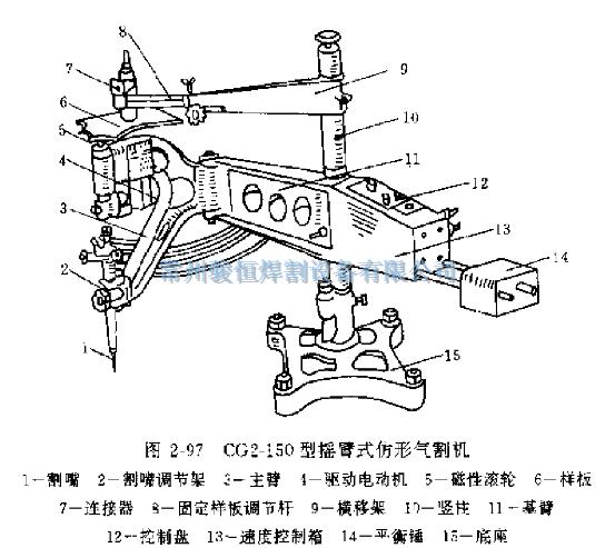 常州骏恒焊割设备有限公司